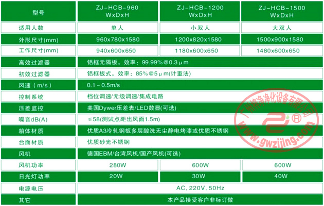 ZJ-HCB水平流百级超净工作台技术规格参数