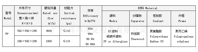 FV组合式亚高效过滤器型号尺寸