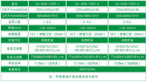 201不锈钢风淋室通道规格尺寸