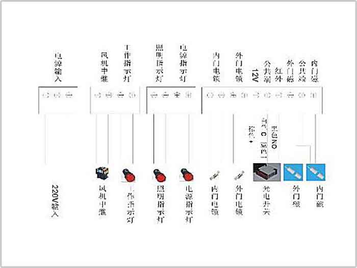 风淋室控制器接线图解析 风淋室控制器接线图解析